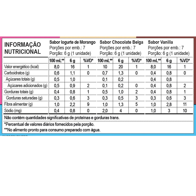 Whey Pure Force + Caixa Saborizante Flyvor Sabor Misto
